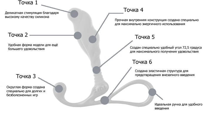 Средний чёрный массажер простаты ZINI JANUS ANTI-SHOCK
